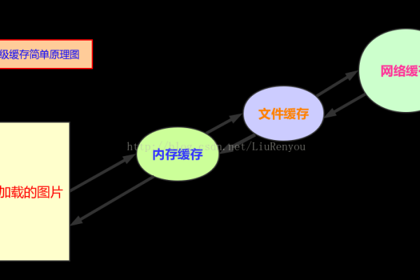 android 缓存网络图片_Android