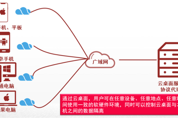 如何实现云虚拟主机的远程通知功能？  第1张