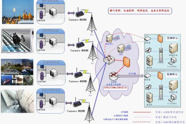 apm 地面站 通信_APM  第1张