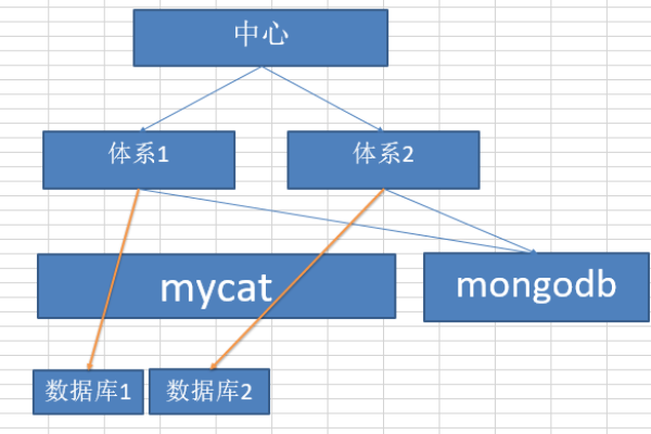 如何在MySQL中导入myd_数据库？