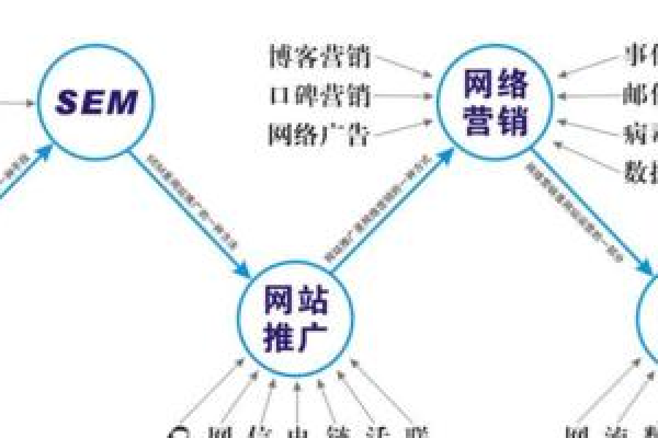 如何打造高效的营销型网站，上海企业门户的关键要素是什么？