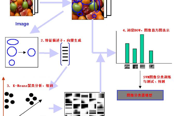 如何利用MapReduce框架实现Kmeans聚类算法？