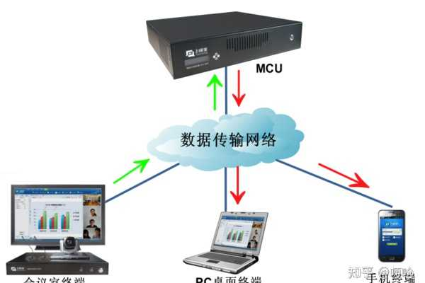 如何配置初次使用的TE硬终端音频视频会议设备？