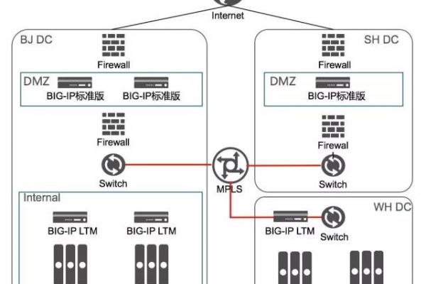 如何构建一个高效的SAP应用存储容灾方案？