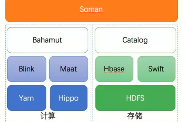 探索MySQL数据库中的英文翻译多语义化，挑战与机遇并存？