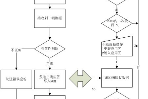 Ymodem协议究竟是什么，它如何运作？