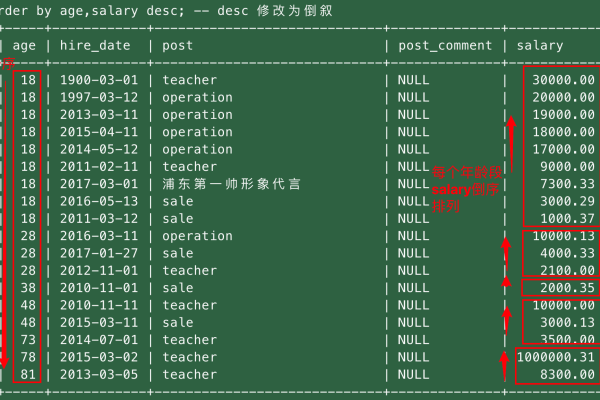 如何高效查询MySQL数据库中的关键字？