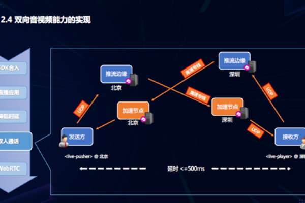 如何高效管理音视频内容，探索先进的音视频管理系统