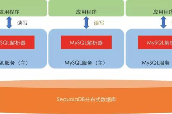 mysql可扩展数据库的体系结构究竟有多强大和灵活？