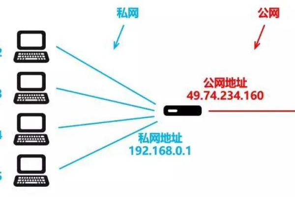 云手机是否同样配备独立的公网IP地址？  第1张