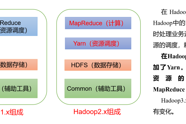 MapReduce与HBase，函数和运算符的深度对比分析