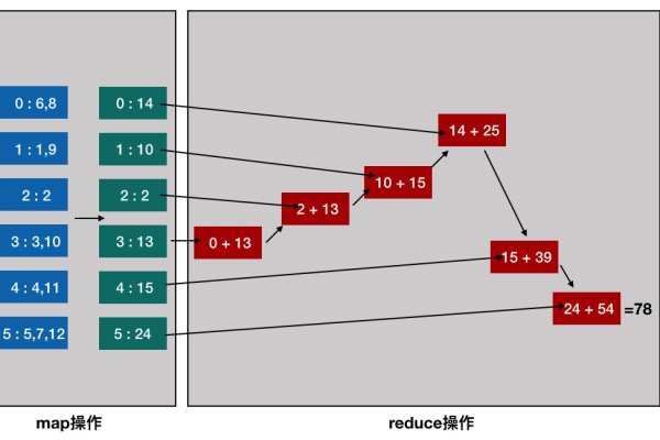 aggregate mapreduce_aggregate