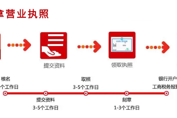 如何快速获取营业执照？一站式指南解读办理流程与识别要点