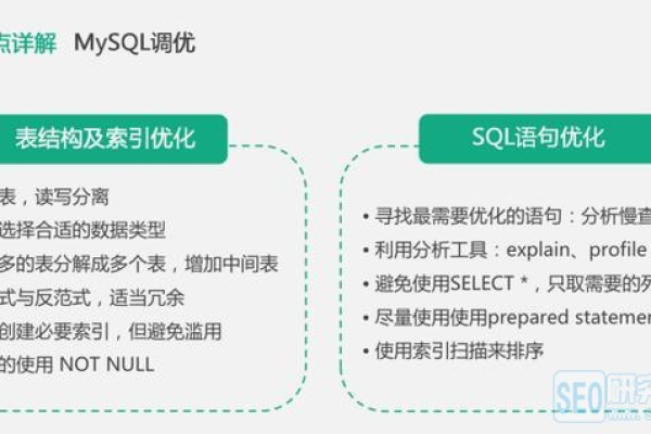 MySQL数据库核心知识点速览，你掌握了吗？