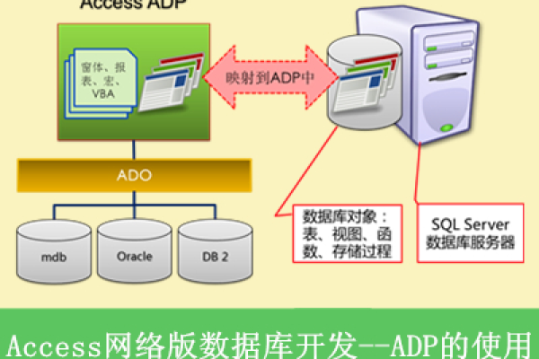 access数据库网络连接_网络连接  第1张