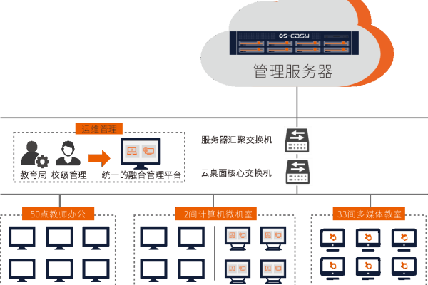 云主机的一体化管理，如何批量启动多个云服务器？