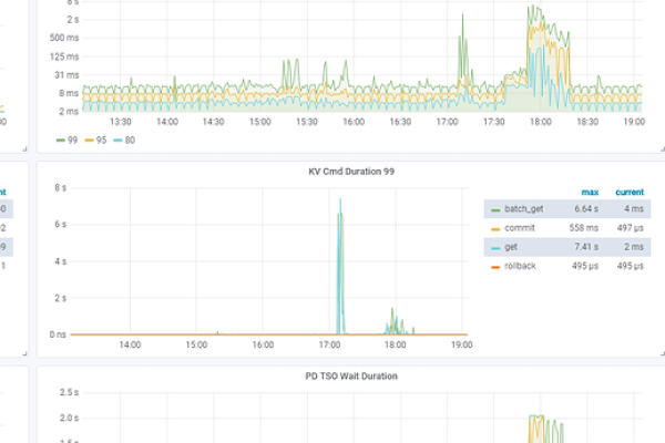 MySQL数据库迁移中DRS全量阶段写入速度缓慢或进度停滞，可能的原因是什么？