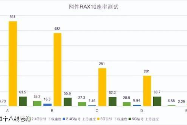 如何确保海外视频直播服务的低延迟体验？