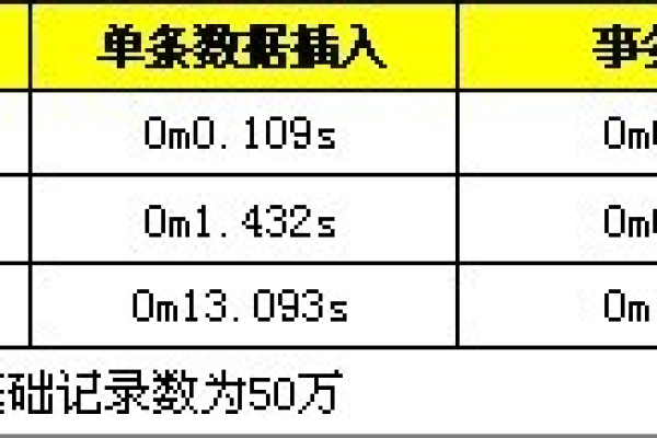 如何在MySQL中高效地批量录入资产目录数据？