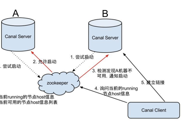 如何高效使用MySQL数据库中的mysqlbinlog工具？