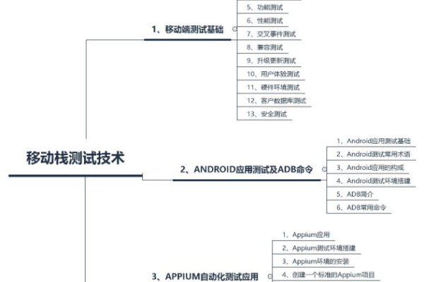 android软件测试工具_软件与工具