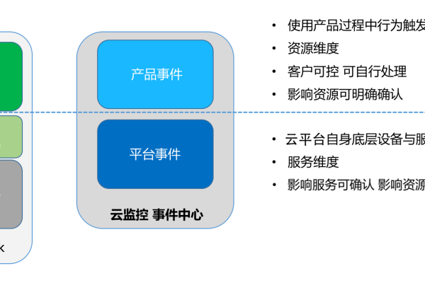 云容器实例用户指南，您需要了解哪些关键信息？