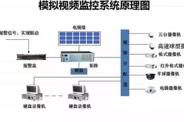 如何高效地管理模拟监控机柜内的线路？  第1张