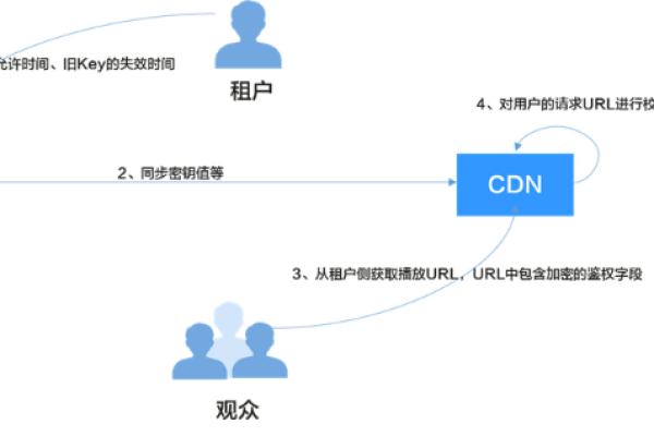 华为是如何通过其用户内容直播审核系统确保在线内容安全的？