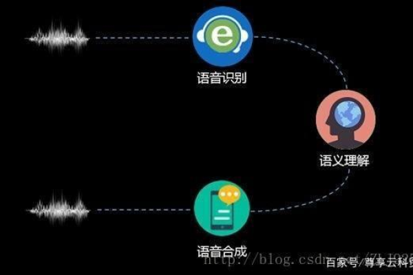 如何利用一句话识别系统实时转录连续的语音流？