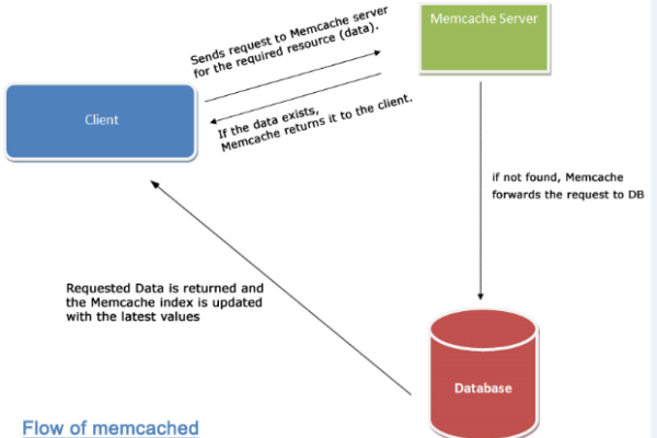 如何在MongoDB中使用MapReduce和JavaScript优化页面数据处理？