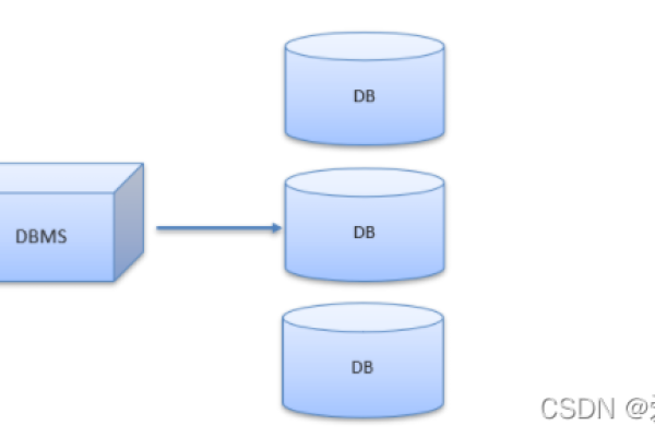 MySQL数据库基础，您需要了解哪些关键概念？