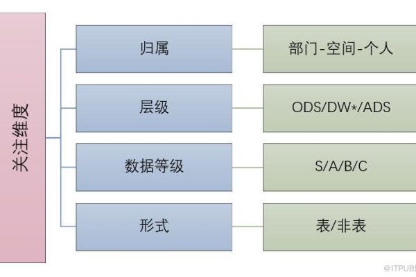 如何有效进行模式识别软件开发中的集群指标和维度分析？