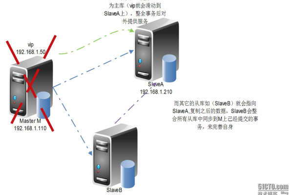 如何实现MySQL数据库的SSL传输加密？  第1张