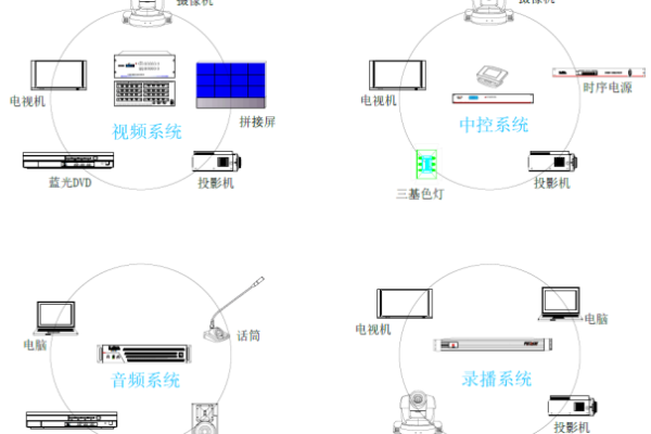 如何评估音视频会议系统的市场价格与切换功能的重要性？