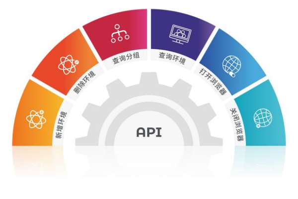 api协议进行开放_开放协议接入