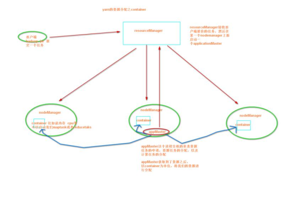 如何配置MapReduce Job以提高调度器读取效率？