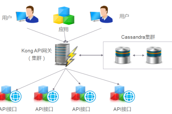 apig网关地址_APIG网关事件