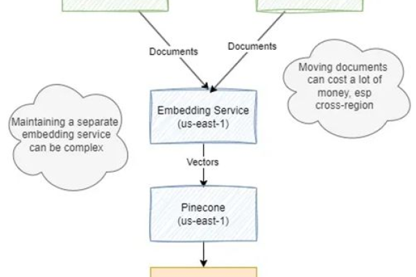 如何利用MongoDB MapReduce实现数据去重？