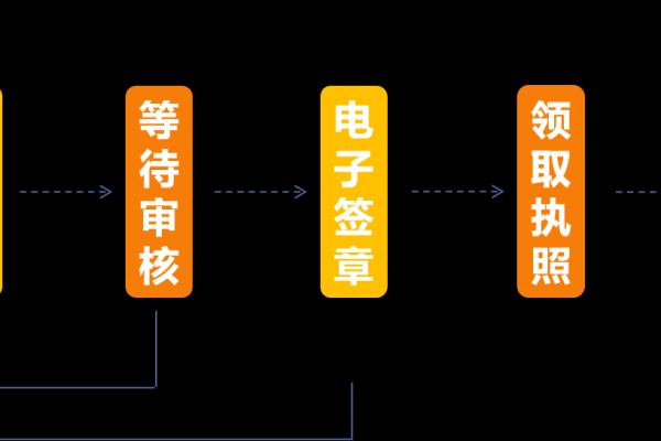 云专线的施工流程有哪些关键步骤？