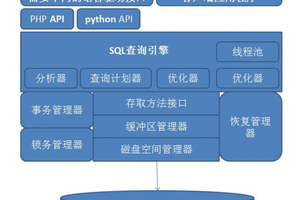 如何实现MySQL数据库的汉化操作？  第1张