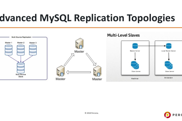 What are the key features and benefits of using a MySQL database for data management?