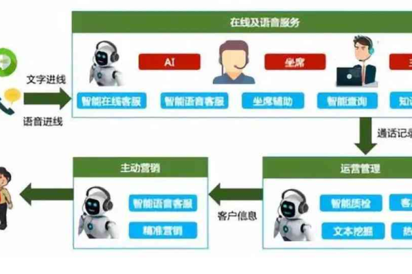 语音客服机器人如何提升客户体验与服务效率？