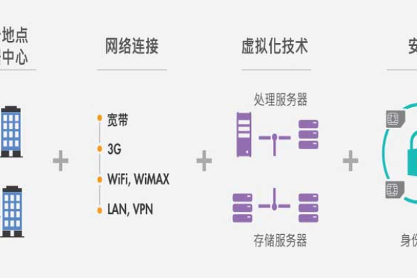 默认网络连接，如何确保网络连接的稳定性与安全性？