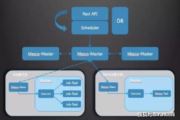 云容器引擎中，容器工作负载类是如何分类的？