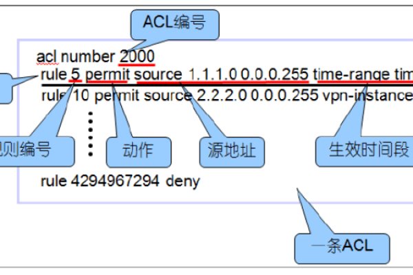 acl访问网络时间_网络ACL  第1张