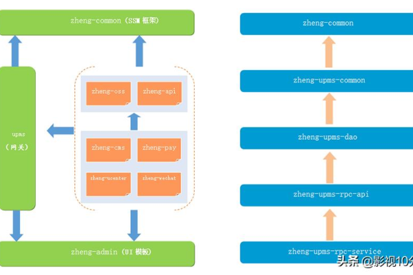 如何整合Maven, MyBatis和Spring MVC以优化Java项目开发流程？