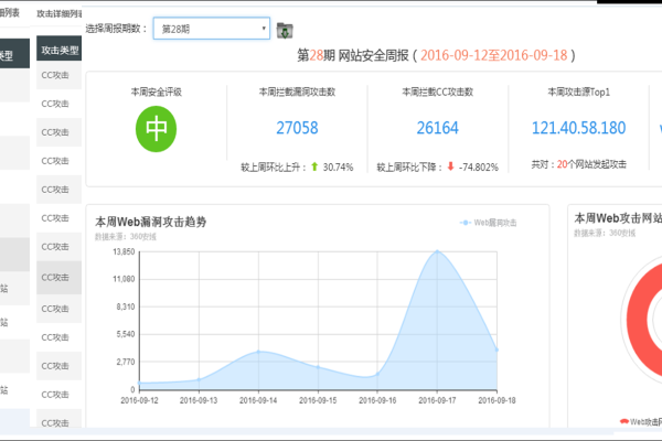 域名续费费用是多少，同时如何配置Web防火墙以保护我的网站？