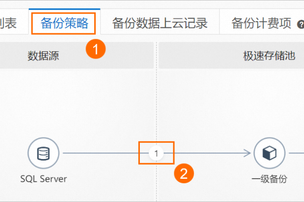 按需备份_按需  第1张