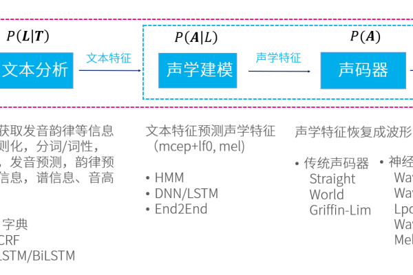 如何利用语音交互开发包和组件开发包文件进行高效开发？