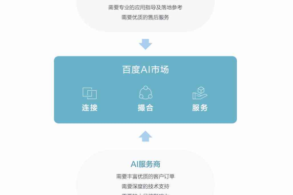 ai用户指南_用户指南